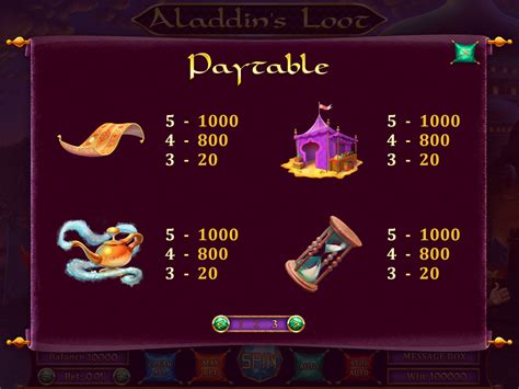 Aladdins Loot PokerStars